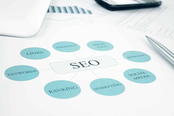 Comment le référencement d'images peut améliorer votre SEO